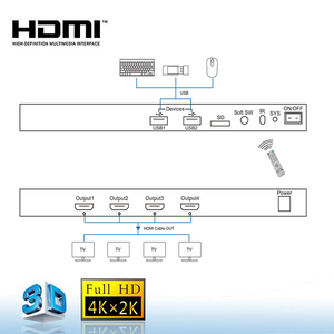 4-cách HDMI Phương Tiện Truyền Thông Máy Nghe Nhạc V1.4 USB <span class=keywords><strong>flash</strong></span> bộ nhớ và đĩa cứng - Product Image 5