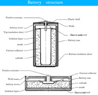 بطارية ليثيوم أساسية 3.6 فولت SAFT 14250 LS14250 1/2 AA للمعدات الإلكترونية وأجهزة القياس ووحدات التحكم المنطقية القابلة للبرمجة