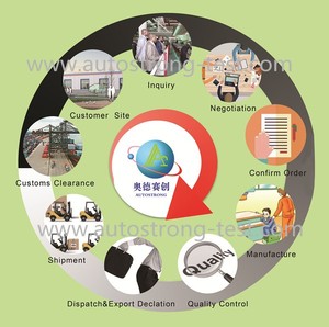 Su ısıtıcısı ekleme-çekme dayanıklılık Test cihazı - Product Image 4