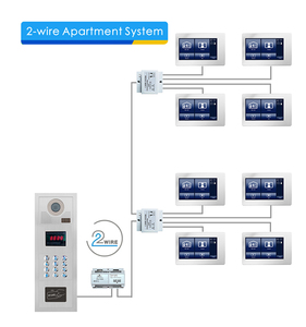 <strong>Multi</strong> Apartment 7 Inches Touch Screen Video Door Phone Video <strong>Intercom</strong> <strong>System</strong> Interphones 16 Poste - Product Image 4