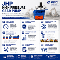Pompe à engrenages hydraulique haute pression JHP2050 pour machines agricoles OEM Feici Jinan