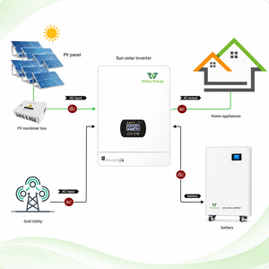 Complete 10Kw Hybrid 5kva 8Kw 48V on Off Grid with <b>Solar</b> Panels <b>Kit</b> and Batteries Full Package <b>Power</b> System for Home - Product Image 2