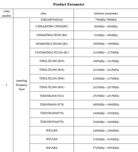 อุปกรณ์ควบคุมสัญญาณสำหรับการสอบทางการศึกษา - เครื่องรบกวนสัญญาณ 4G/5G/<span class=keywords><strong>WiFi</strong></span> รังสีต่ำ พร้อมระบบจัดการแบบรวมศูนย์ - Product Image 6