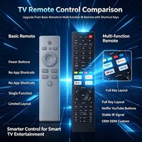 Control Remoto Universal Inteligente IR de 70 Teclas con Función Completa para TV, Control Remoto de Repuesto ABS para Android TV, OEM ODM Personalizado JCXK
