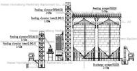 Silo de 2000 Toneladas, Silo de Maíz con Capacidad para 500 Toneladas, Silo de Acero para Almacenamiento de Granos, Venta de Silos por Fabricantes