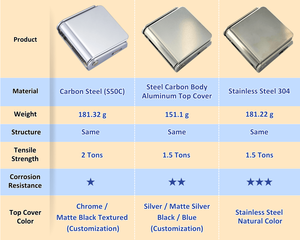 ระบบรางตกแนวตั้งสำหรับกิจกรรมผจญภัย ขนาด 51.8 มม. วัสดุเหล็กคาร์บอน S50C พร้อมหัวเข็มขัดนิรภัย รับน้ำหนักได้ 2300 กก. ขึ้นไป มาตรฐาน REACH - Product Image 6