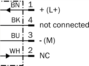 เซ็นเซอร์ตรวจจับวัตถุแบบเหนี่ยวนำ SICK 1040970 IME18-08BPOZC0S รุ่นขายดี: IME IME18-08BPOZC0S เซ็นเซอร์ตรวจจับวัตถุ SICK IME18-08BPOZC0S - Product Image 3