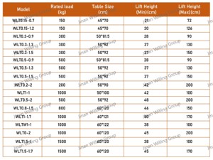 Механизм складной гидравлической тележки-ножницы для подъема паллет, мини-модели - Product Image 6