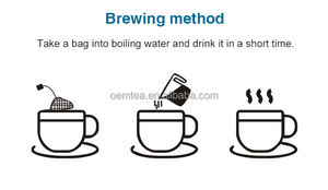 Thé bio pour la <span class=keywords><strong>prostate</strong></span> pour hommes Supplément sain pour la <span class=keywords><strong>prostate</strong></span> faible Boîte d'emballage en gros - Product Image 5