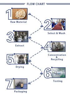 Prix d'usine, extrait de levure de qualité alimentaire à 70% de bêta-glucane, poudre de bêta-glucane de levure - Product Image 4
