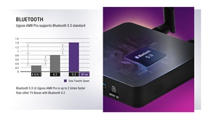 Boîtier TV intelligent Ugoos AM8 Pro Android 11 Amlogic S928X-J 8 Go 64 Go WiFi6 BT5.3 1000M, décodeur compatible AV1 Dolby, boîtier TV Android - Product Image 2