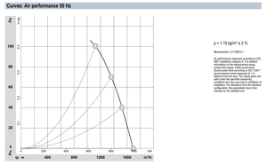 พัดลมแกน AC ขนาด 250 มม. รุ่น ebm-papst W2E250-HP06-06 ประสิทธิภาพสูง สำหรับระบบระบายความร้อนอุตสาหกรรมและระบบ HVAC - Product Image 3