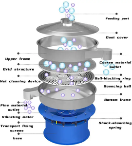 Màn hình rung đa tầng công suất cao cho kích thước chính xác của vật liệu quặng khoáng tổng hợp rung màn hình - Product Image 2