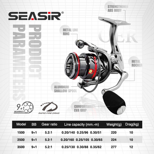 Seisir OER 9 + 1 <span class=keywords><strong>BB</strong></span> 5.2:1 frein Max 10-12kg engrenages de broche en acier corps en acier inoxydable ABS canne à pêche moulinet rouge - Product Image 2