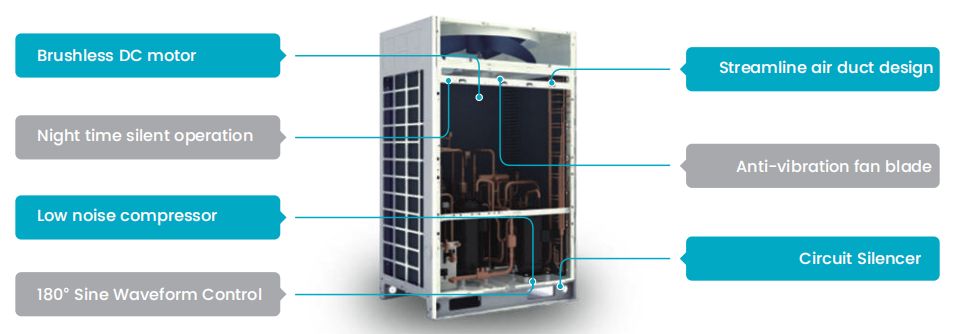 Gree VRF Multi Zone Split Air Conditioner - Climatiseur
