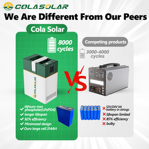 เครื่องกำเนิดไฟฟ้าพลังงานแสงอาทิตย์แบบพกพา 1000Wh Cola Solar Generator Power Station 200 300 500W สำหรับการเดินทางกลางแจ้ง แคมป์ปิ้ง พร้อมช่องจ่ายไฟ AC/DC และตัวควบคุม MPPT - Product Image 4