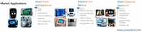 Modul LCD IPS 5 Inci dengan Antarmuka LVDS 800x480, Modul Layar LCD TFT ST7262A, Panel Sentuh Kapasitif CTP untuk LCD Industri