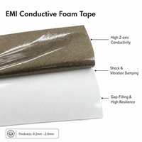 Mousse conductrice de blindage EMI pour PC industriels en environnements difficiles