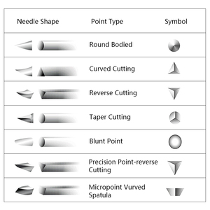 Sutures chirurgicales jetables en gros, marquées CE, à usage vétérinaire, <span class=keywords><strong>2</strong></span>/0 3/0 4/0 45cm 75cm 90cm, en soie, nylon, polypropylène absorbable - Product Image 4