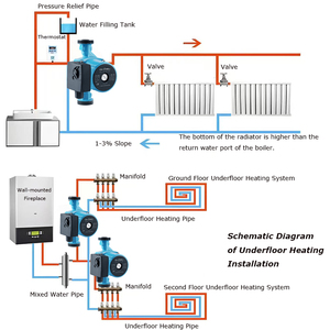 Pompe à eau électrique ZHELI pour la maison avec système de chauffage, pompe de chauffage pour alimentation en eau chaude, pompes de circulation d'eau chaude, <span class=keywords><strong>surpresseur</strong></span> - Product Image 4