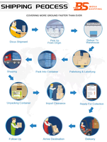 Transitaire Professionnel Offrant des Expéditions LCL+Express depuis la Chine à des Tarifs Compétitifs, Assistance 24/7, Manipulation de Marchandises Dangereuses, Global