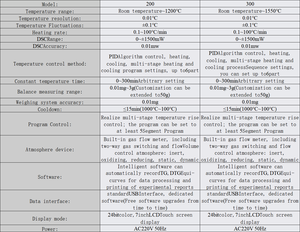 TGA phân tích nhiệt phân tích nhiệt thermogravimetric phân tích - Product Image 6
