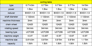 Sortiert isch Hochwertige Bandförderer-Schnecken fördermaschine für die Kunststoff-Recycling-Haustier wasch linie - Product Image 6