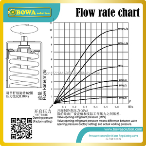 Les vannes d'eau à pression de 5 ~ 15 cv n'ont pas besoin d'alimentation électrique, elles sont autonomes et ouvertes à une pression de condensation accrue dans la réfrigération - Product Image 4