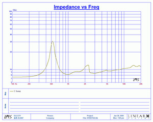 H7503TN 8 Ohm 75mm 3 pulgadas 100W Titanio Ferrita Etapa al aire libre HF Cuerno Tweeter Altavoz - Product Image 2