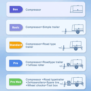 Compresor <span class=keywords><strong>de</strong></span> Aire Portátil <span class=keywords><strong>de</strong></span> 185 CFM Accionado por Motor Diésel para Minería y Construcción <span class=keywords><strong>de</strong></span> Carreteras con Martillo Neumático - Product Image 6
