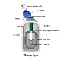 Récipient cryogénique portable 1L-10L en alliage d'aluminium Dewar Petit réservoir d'azote liquide pour le stockage des échantillons