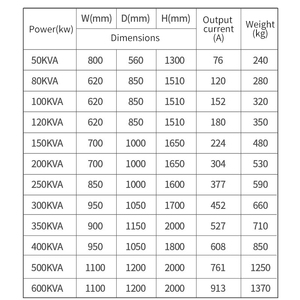 Régulateur <span class=keywords><strong>de</strong></span> compensation triphasé 350 kVA 380 V en cuivre pur, alimentation industrielle haute puissance, stabilisation précise <span class=keywords><strong>de</strong></span> la tension - Product Image 5
