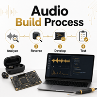 Desarrollo de Software de Firmware, Ingeniería Inversa, Desarrollador de Software Musical, Soporte para Sistemas de Dispositivos de Audio, Internet, MAC OS
