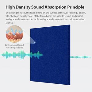 Panneaux acoustiques en feutre PET standard UE, insonorisants, 100 % fibres de polyester, en promotion - Product Image 4