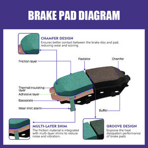 Pastillas de freno de nueva condición para Lincoln Town Car para Ford Crown <span class=keywords><strong>Victoria</strong></span> Truck Ranger 4WD - Product Image 3