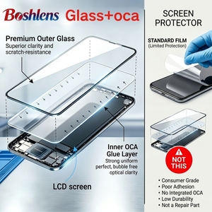 Repuesto de Pantalla Frontal 3 en <span class=keywords><strong>1</strong></span> de Calidad Original para Google <span class=keywords><strong>Pixel</strong></span> 10 9 Pro 8 Pro, Cristal con Pegamento OCA Mitsubishi, Dureza 9H - Product Image 2
