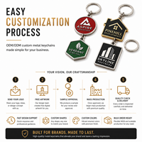Artisanat métallique personnalisé sur mesure, porte-clés en alliage de zinc moulé sous pression, logo personnalisé, pendentif pour cadeaux promotionnels d'entreprise
