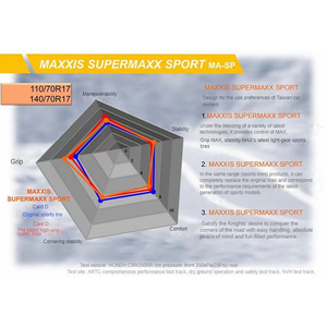 <span class=keywords><strong>Pneu</strong></span> <span class=keywords><strong>Maxxis</strong></span> à adhérence supérieure de qualité supérieure pour VTT <span class=keywords><strong>Off</strong></span> <span class=keywords><strong>Road</strong></span> Trail Riding and Cross Country Adventures - Product Image 4