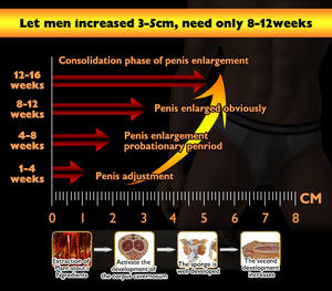 Nuevo Gel Titan de Guangdong para Retrasar la Eyaculación, Crema de Masaje para Agrandar el Pene con Plantas Naturales Puras - Product Image 5