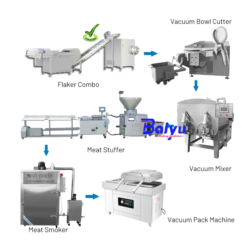 空気圧小型自動ソーセージフィラーメーカースタッファーとクリッパー最小ソーセージ製造ライン