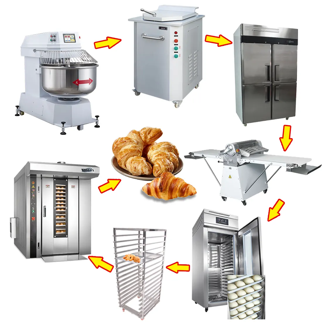 Yoslon Automatico Panificio Macchine per la piccola, Croissant Pane Cibo Che Fa La Macchina Croissant Maker Linea di Produzione/