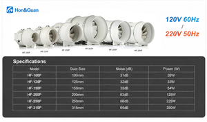 Ventilateur <span class=keywords><strong>extracteur</strong></span> silencieux à haut <span class=keywords><strong>d</strong></span>ébit <span class=keywords><strong>d</strong></span>'<span class=keywords><strong>air</strong></span> 4/5/6/8/10/12 pouces 110V <span class=keywords><strong>220V</strong></span> pour tente de culture, ventilateur de gaine à flux mixte, filtre à <span class=keywords><strong>air</strong></span> pour serre en option - Product Image 6