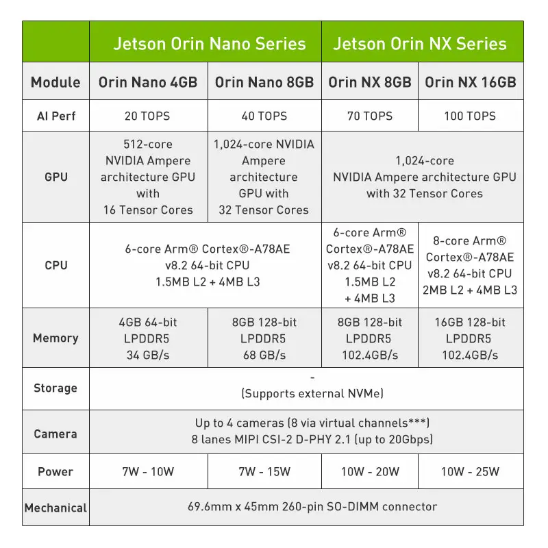 Jetson orin NX8G-128G คอมพิวเตอร์แบบฝังขอบกล่อง Ai 11F2E6-Orin NX8G PC อุตสาหกรรม (128กรัม)