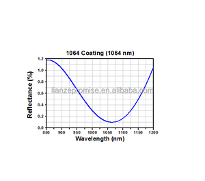 เลนส์เลเซอร์ป้องกันแบบเคลือบ AR ขนาด37*7มม. 1064nm แก้วผสมซิลิกาสำหรับเครื่องเลเซอร์สามารถปรับแต่งได้ตามต้องการ - Product Image 4