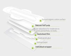 Wellcare OEM Wholesale Super Absorbent Imported Night Use Winged Cotton Adult Underpads Disposable <b>Bed</b> <b>Pads</b> Women Preferred - Product Image 2