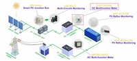 Medidor de Energía CC de Doble Bucle Acrel DJSF1352-RN/D-P1 con Alimentación CC de 24V para Cargador de Vehículos Eléctricos