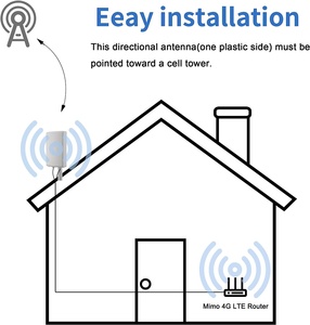 <span class=keywords><strong>Antenne</strong></span> de station de base directionnelle à panneau extérieur 4G LTE 5G longue portée 28dBi 698-2700MHz Montage mural MIMO Externe N Mâle/Femelle - Product Image 6