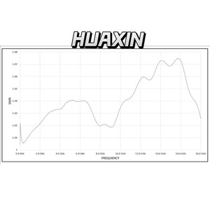 Capteur de puissance USB Keysight U2002H, 50 MHz à 24 GHz, -50 dBm à 30 dBm, 250 lectures/secondes - Product Image 5