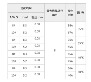 Amass LFB50-F LFB50-M 65A IP67 <b>Waterproof</b> Connector, Silver-Plated Copper Crimp <b>Plug</b> with Crown Spring for RC Battery - Product Image 4