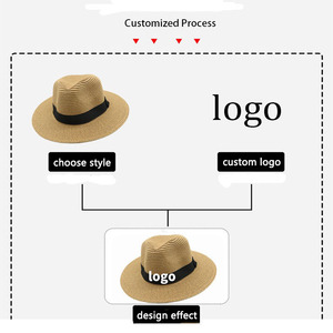 HZM-24192 Logo personnalisé mode <span class=keywords><strong>Panama</strong></span> chapeaux unisexe respirant soleil paille tresse disquette Fedora plage chapeaux de paille - Product Image 3